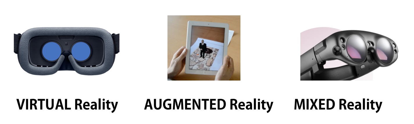Virtual Reality, Augmented Reality, Mixed Reality